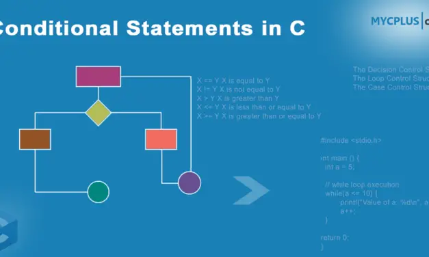Conditional Statements – if else, for and while loop in C