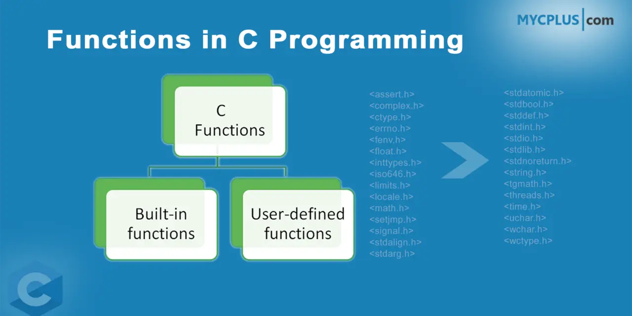 Functions in C Programming