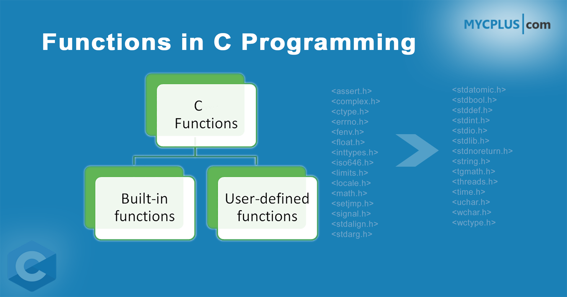 c functions assignment