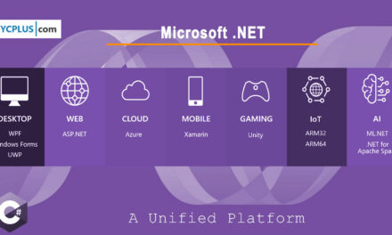 All About Microsoft .NET