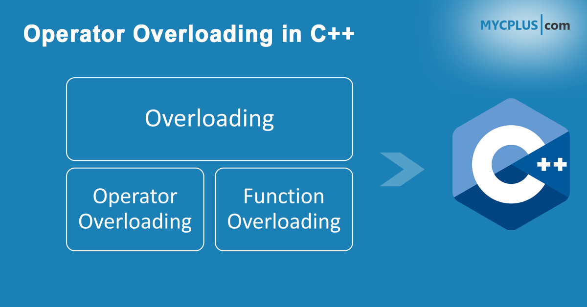 Function Overloading in C++  Different Ways to overload Function in C++