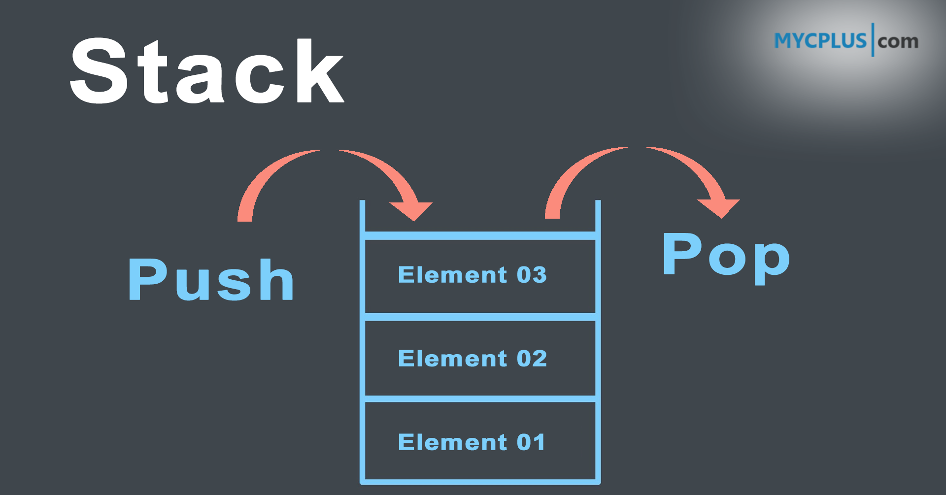 Stack Implementation - Gambaran