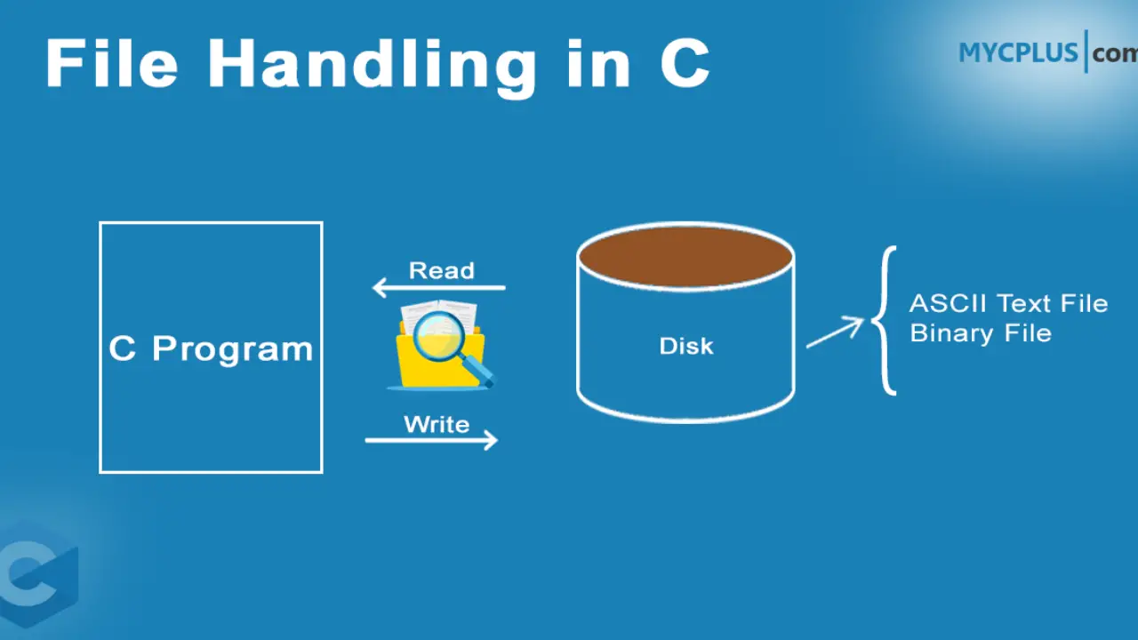 File Handling in C – MYCPLUS - C and C++ Programming Resources
