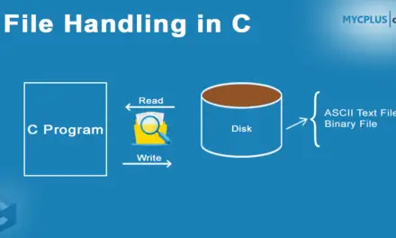 File Handling in C Programming