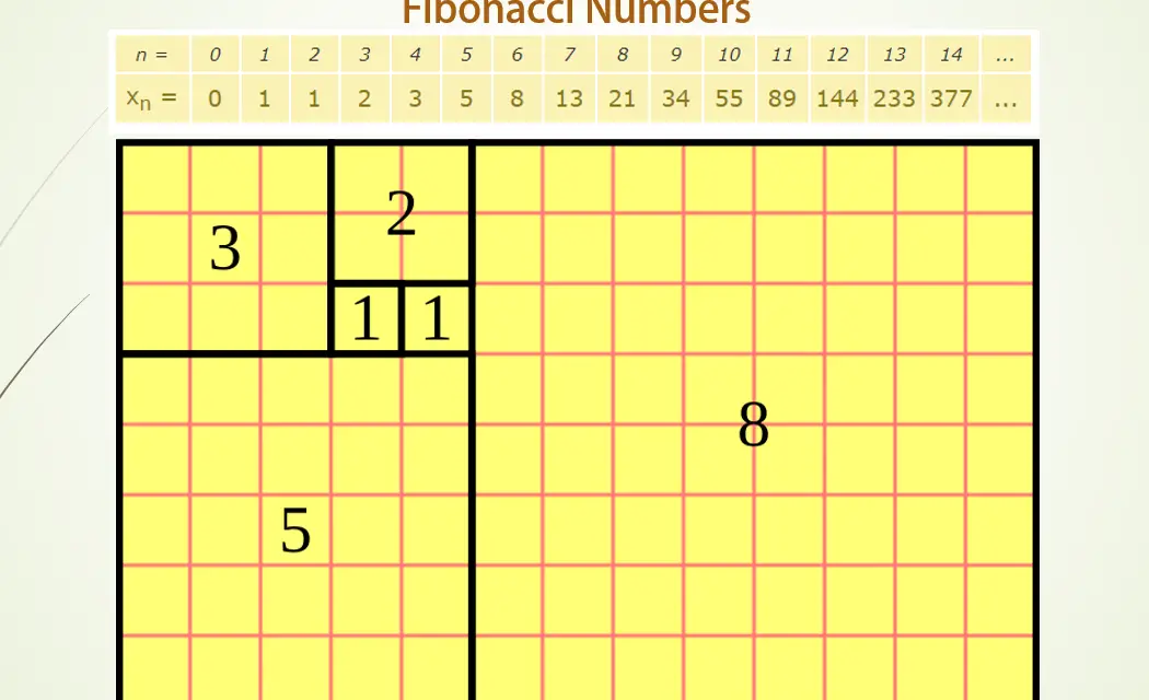 C Program to print Fibonacci numbers