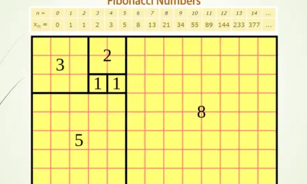 C Program to print Fibonacci numbers