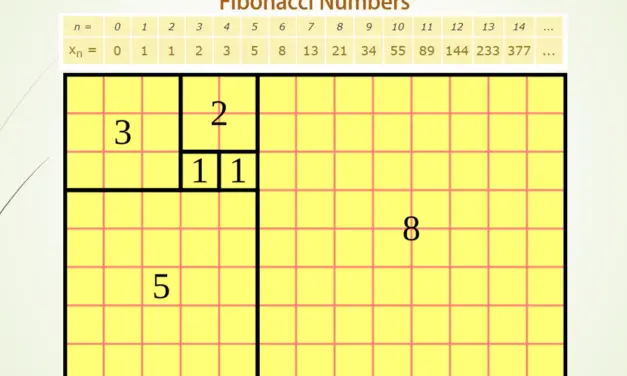 C Program to show Fibonacci Sequence