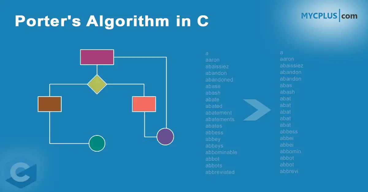 Porter’s Algorithm in C