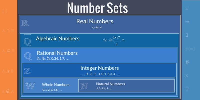 The C Modulus Operator Mycplus C And C Programming Resources