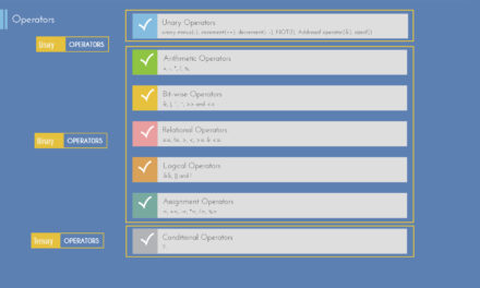 Input and Output in C Programming Language – MYCPLUS
