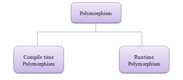 Operator Overloading in C++ – MYCPLUS - C and C++ Programming Resources