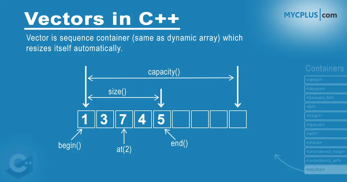 C++ Vectors – std::vector – Containers Library