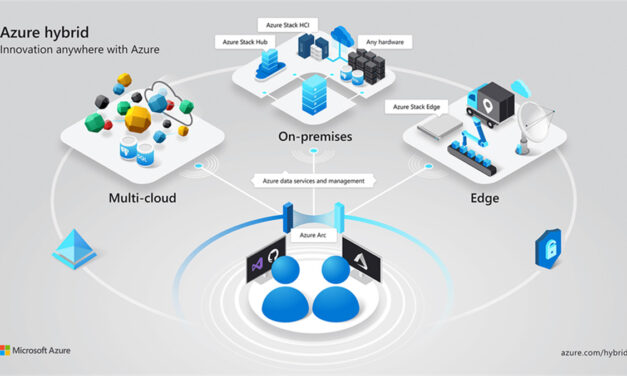 Azure’s hybrid design abilities brings Innovation to the Business