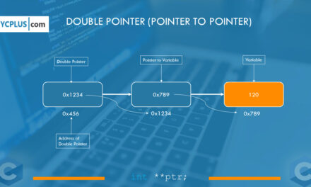 Double Pointer (Pointer to Pointer) in C