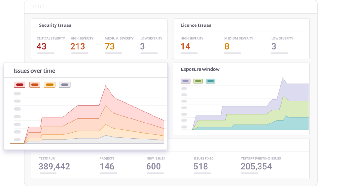 Selecting the best Static Code Analysis and Review Tools - MYCPLUS