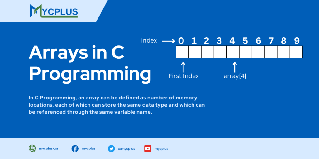 Arrays in C Programming