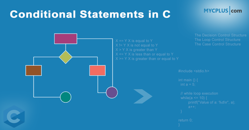 Conditional Statements in C