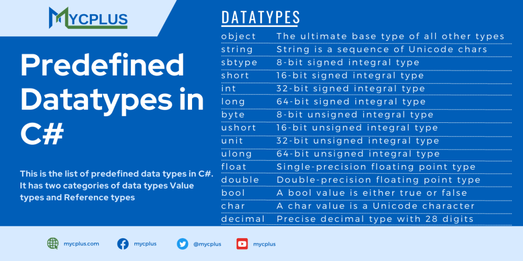 Predefined Datatypes in C#