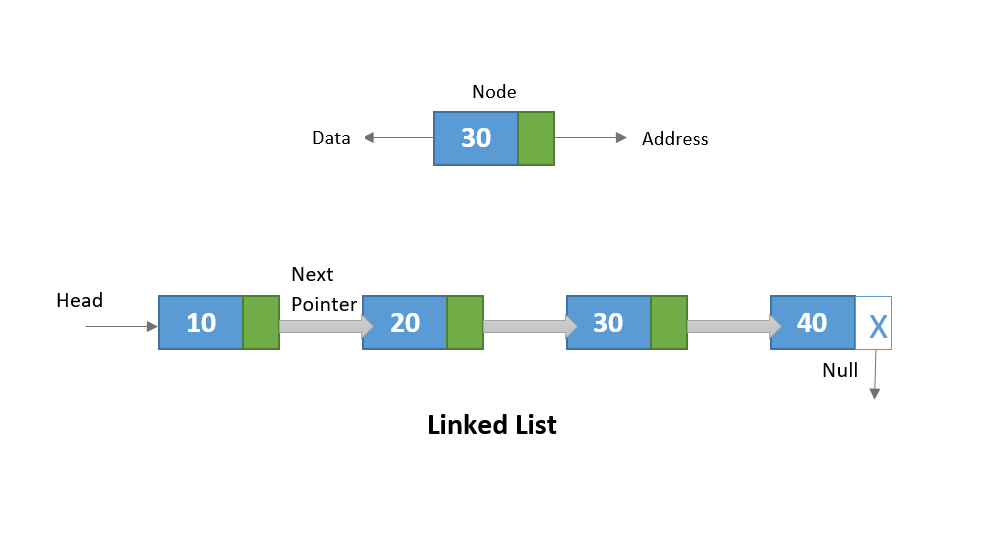 Linked List