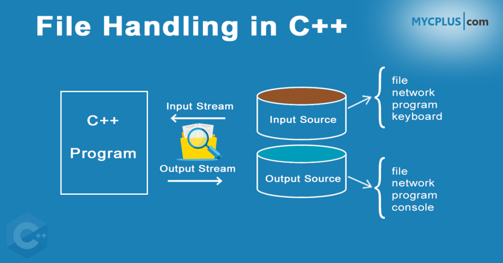 file handling in C++