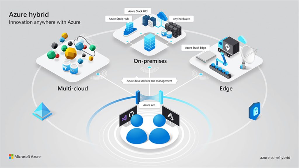 azure hybrid cloud