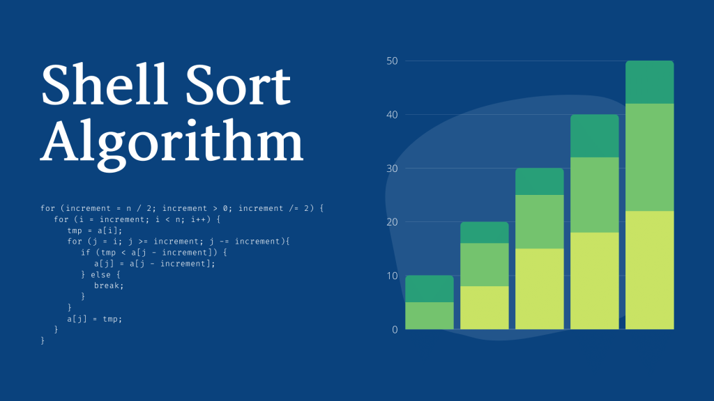 Shell Sort Algorithm and Implementation