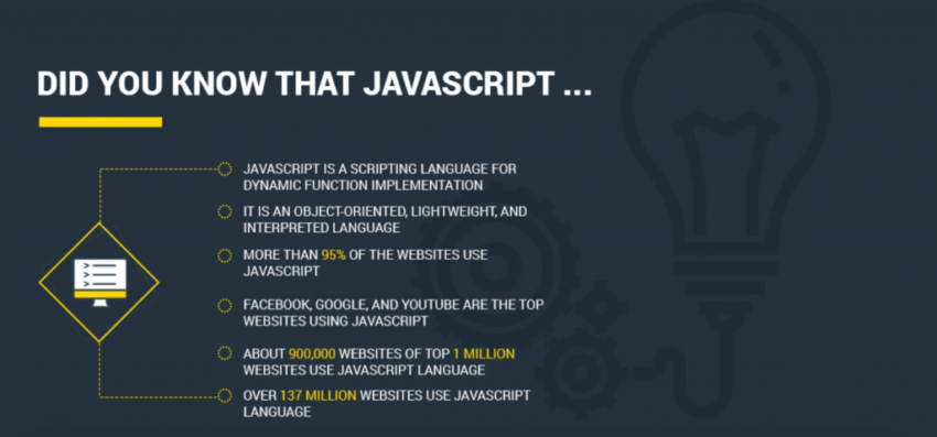 JavaScript application development