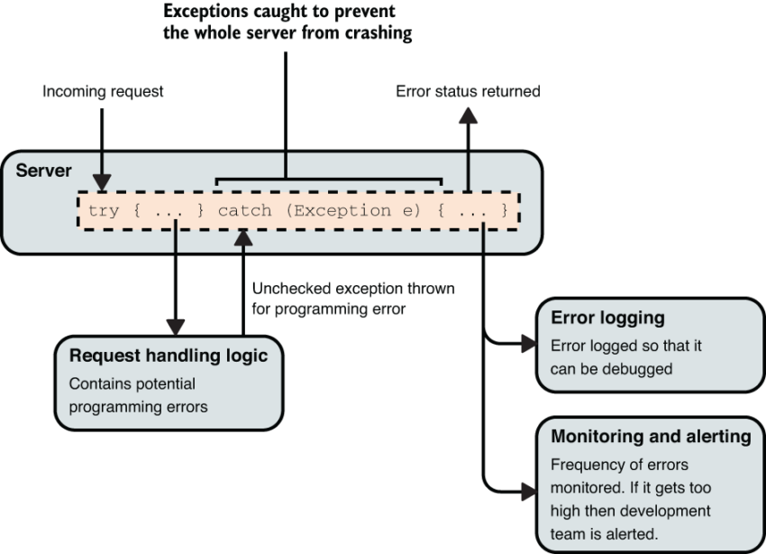 Error when when processing a single request