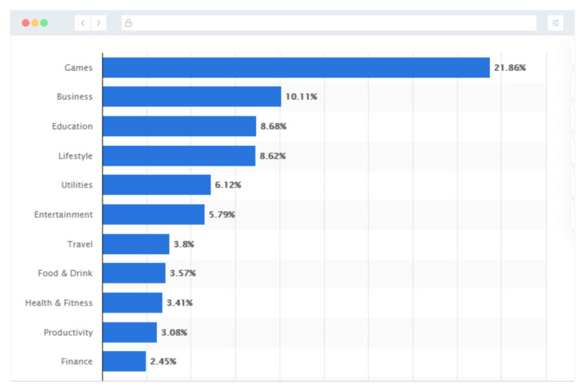 custom software development 2
