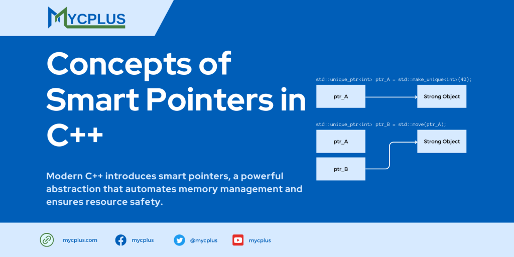 Smart Pointers C++