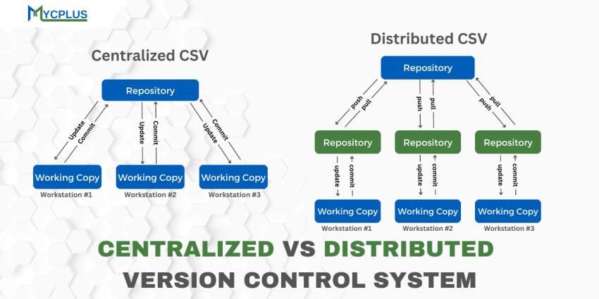 Centralized vs Distributed Version Control Systems